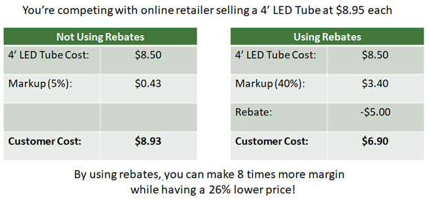 using-rebates-to-increase-sales
