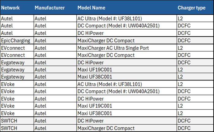 Atlantic City Electric Approved List