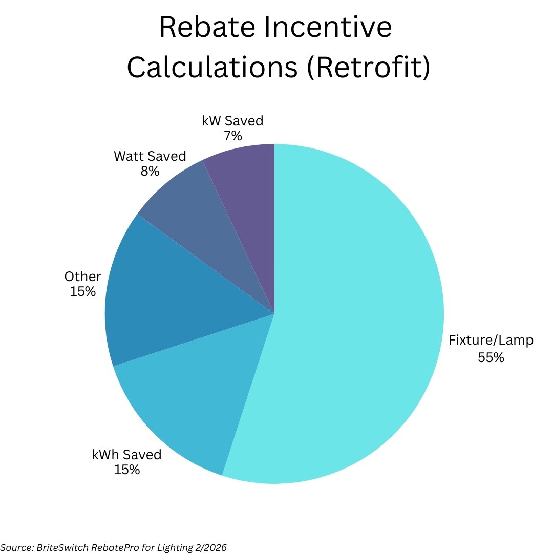 2chart showing incentive calculations